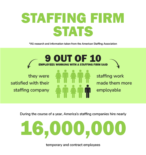 staffing agency